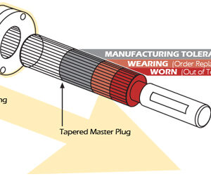Tampões mestres cônicos e anéis indicadores de desgaste